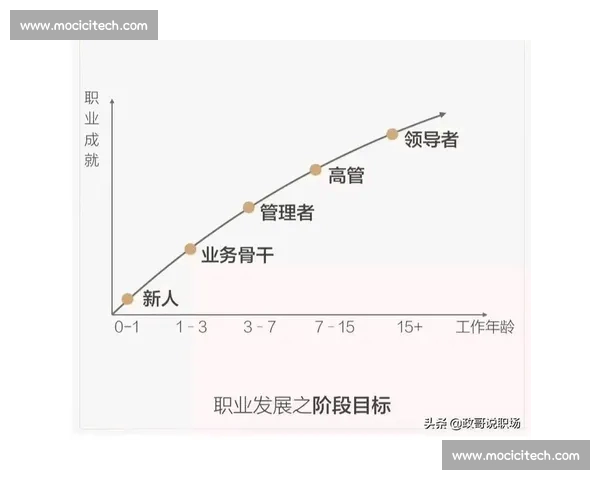 以能力提升为核心打造个人职业发展路径助力职场成功