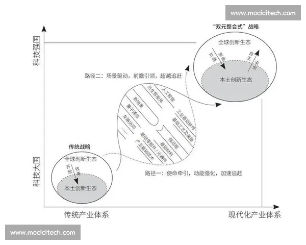 以市场布局为核心推动产业协同发展的战略新路径探索实践与创新思考 以市场布局为核心推动产业协同发展的战略新路径探索实践与创新思考