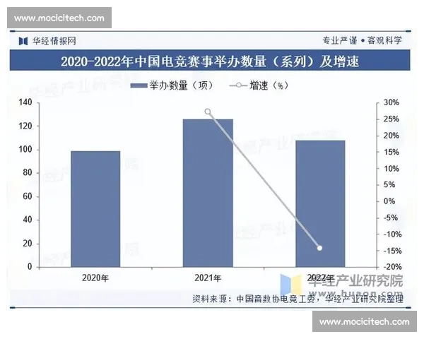 基于电竞赛事用户画像的分析与应用策略研究